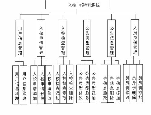 基于Java SpringBoot與Vue的入校申報審批系統數據庫服務設計